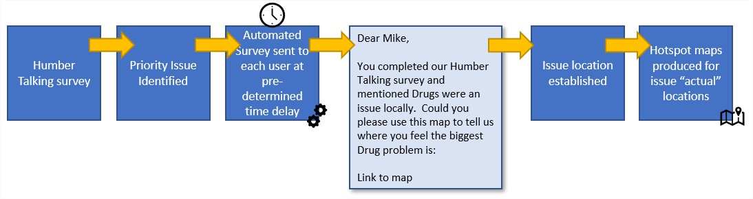 Stats_LocationProcess.jpg